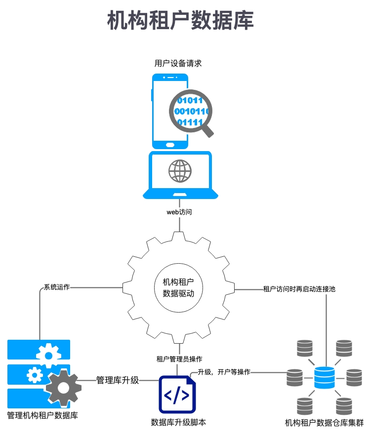 租户数据库管理.jpg